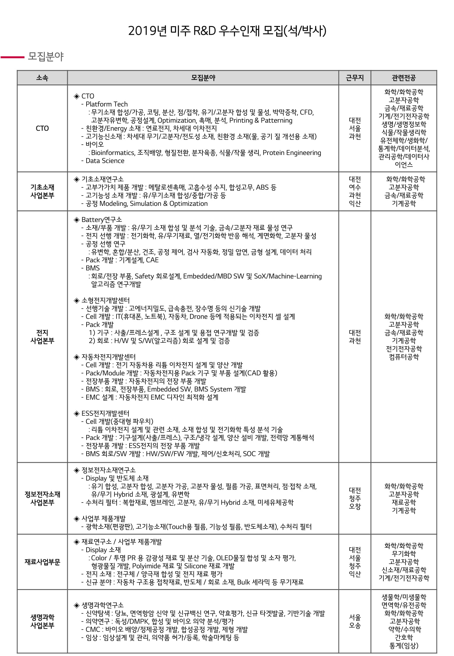 19년 미주 1차 LG화학 채용 설명회 Posting 자료(UC-Davis)-2.jpg