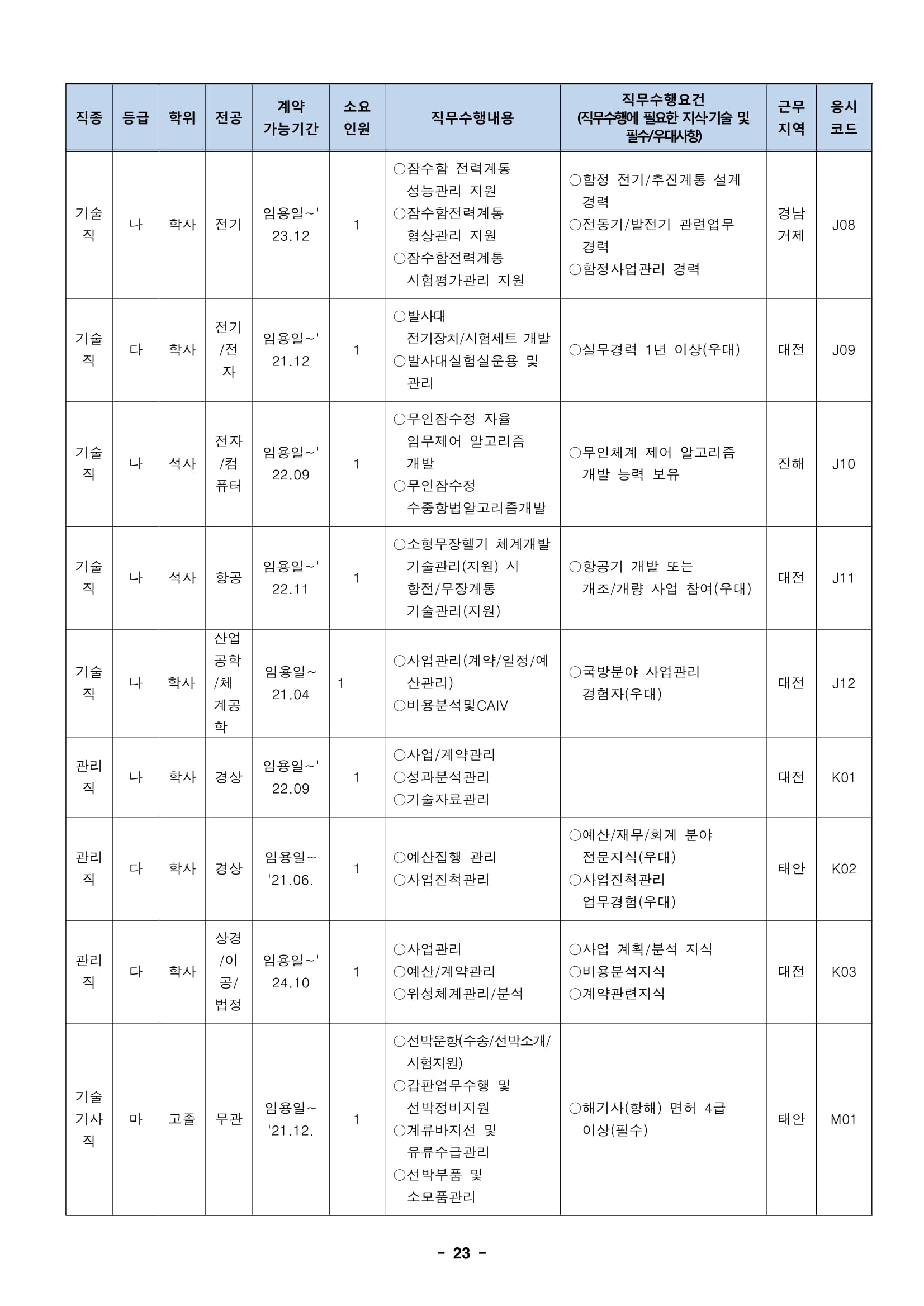 ★181012_19년 상반기 임용 정규직전문계약직 공개채용 모집분야-23.jpg