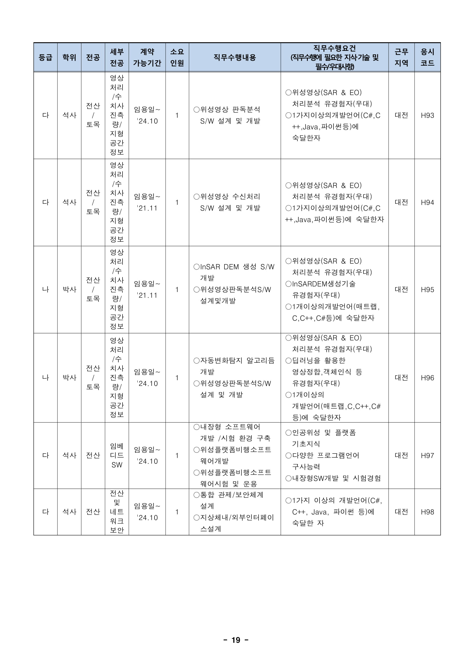 ★181012_19년 상반기 임용 정규직전문계약직 공개채용 모집분야-19.jpg