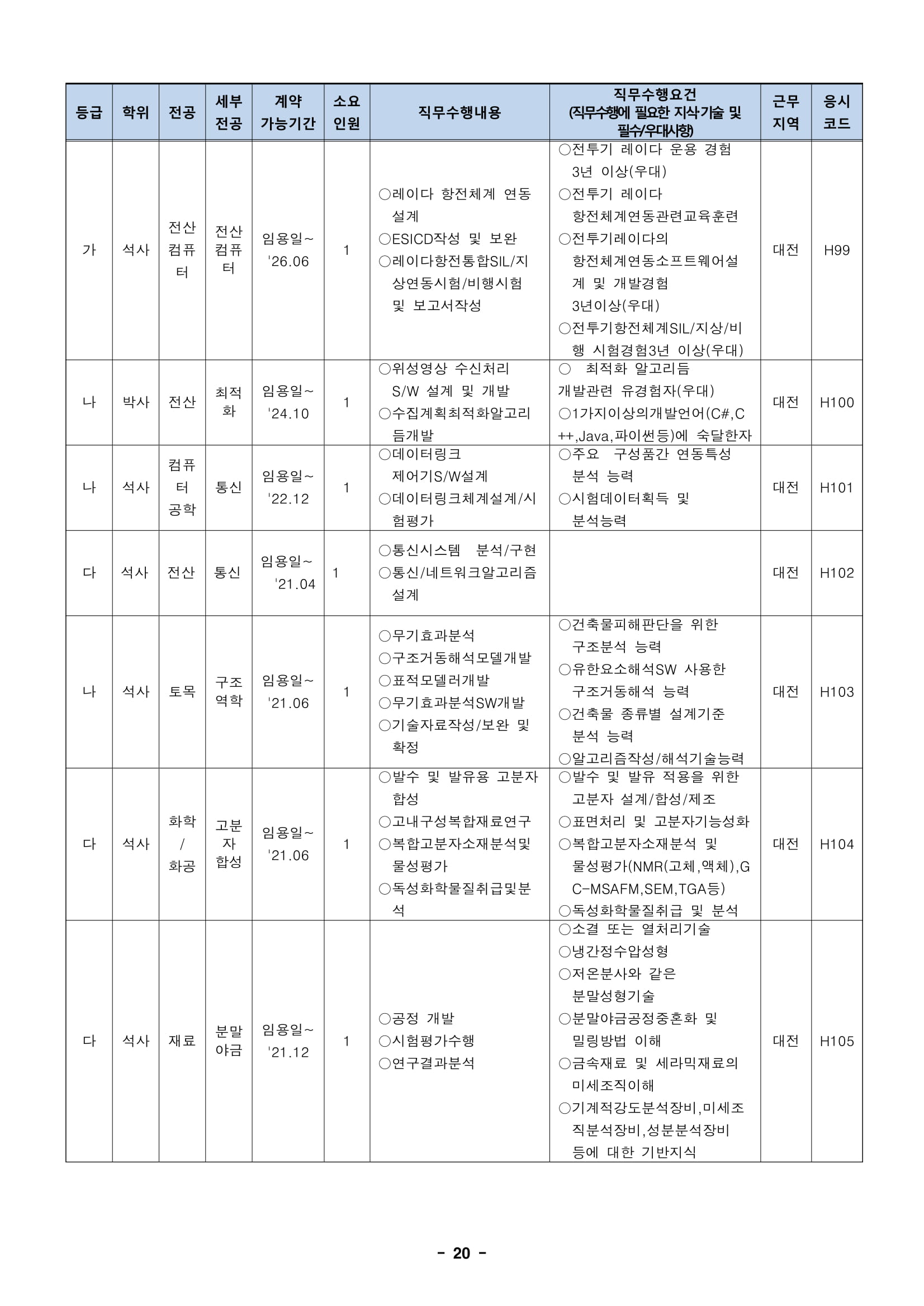 ★181012_19년 상반기 임용 정규직전문계약직 공개채용 모집분야-20.jpg