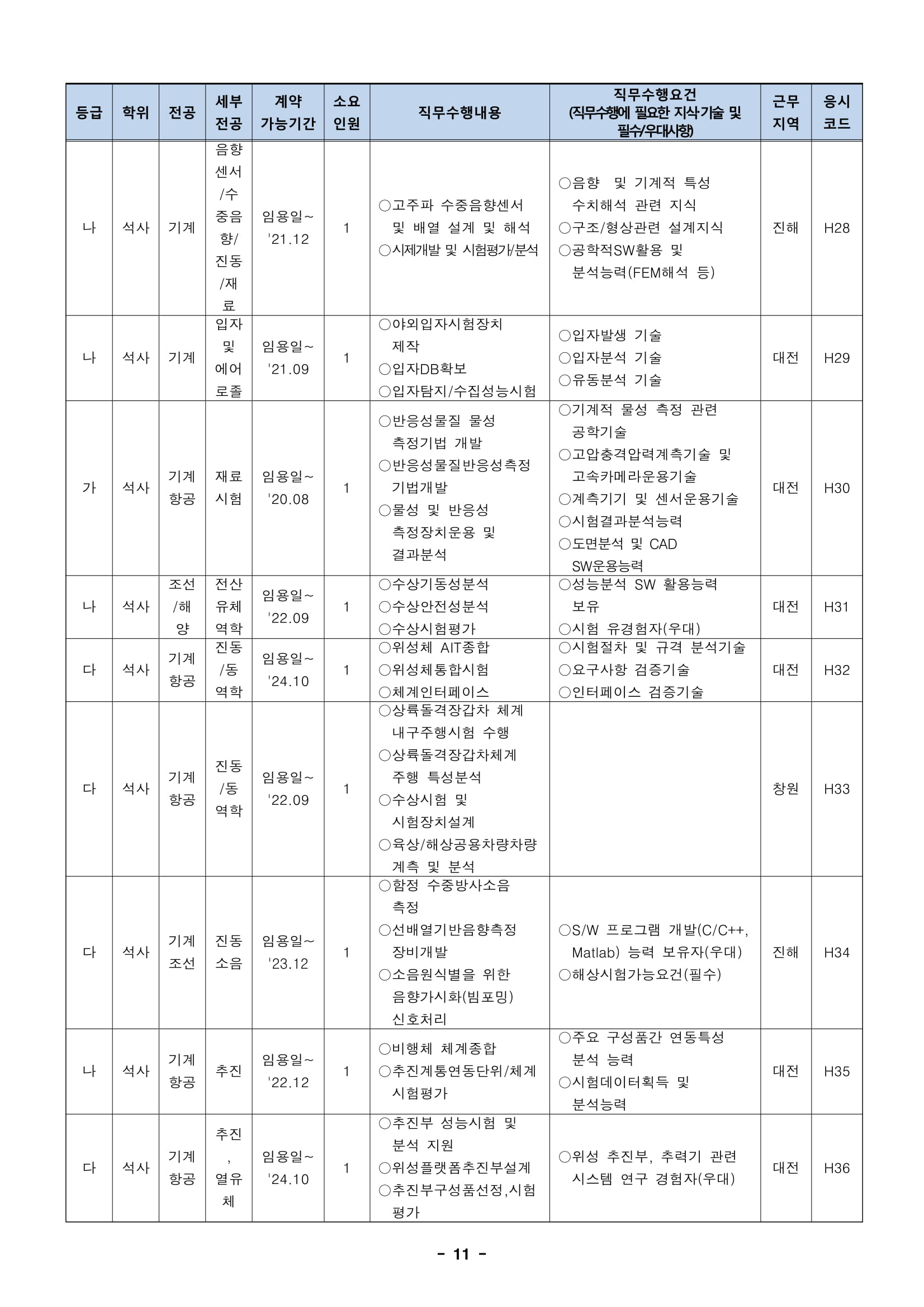 ★181012_19년 상반기 임용 정규직전문계약직 공개채용 모집분야-11.jpg