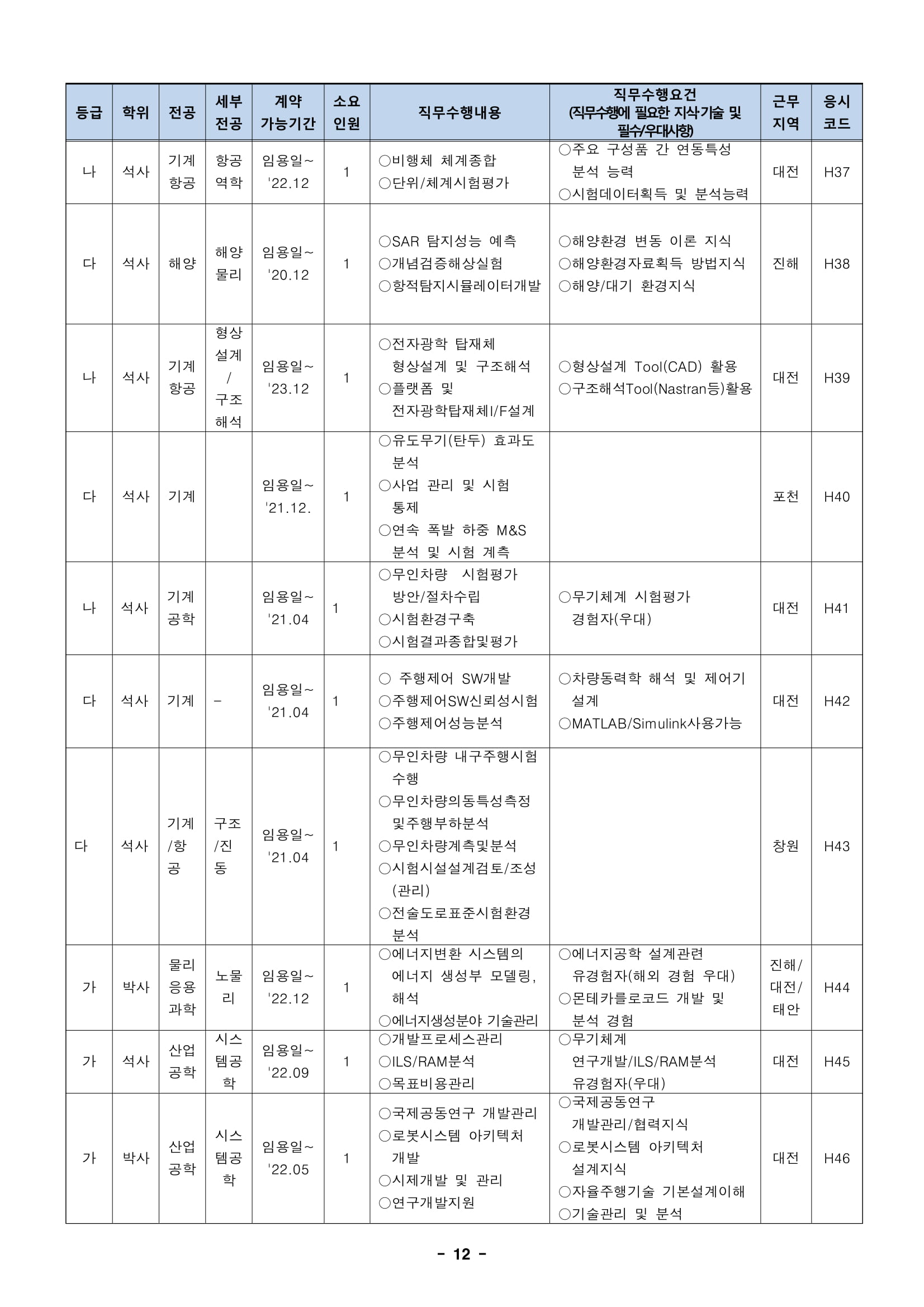 ★181012_19년 상반기 임용 정규직전문계약직 공개채용 모집분야-12.jpg