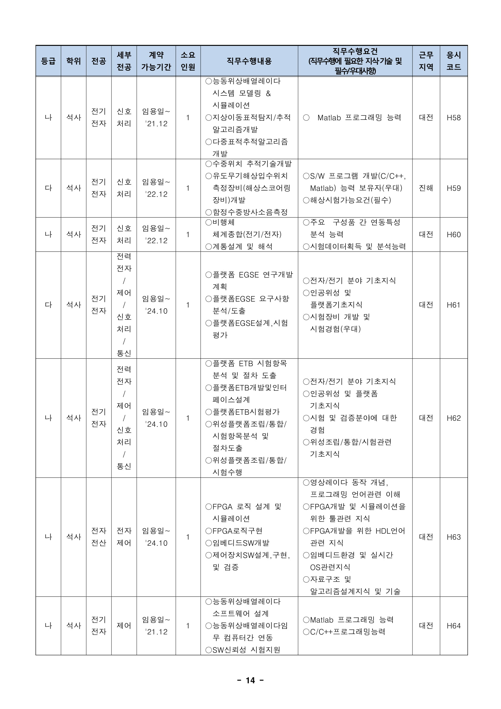 ★181012_19년 상반기 임용 정규직전문계약직 공개채용 모집분야-14.jpg