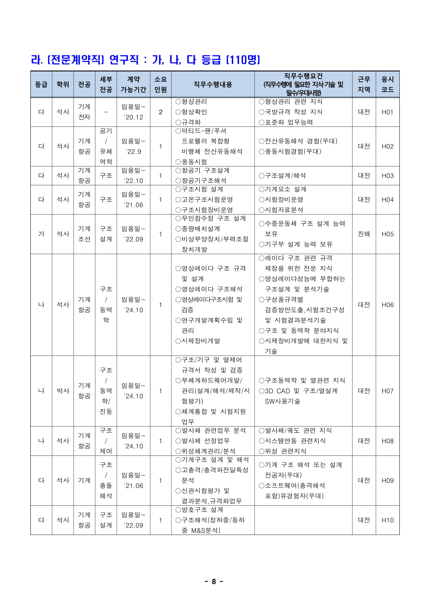 ★181012_19년 상반기 임용 정규직전문계약직 공개채용 모집분야-08.jpg