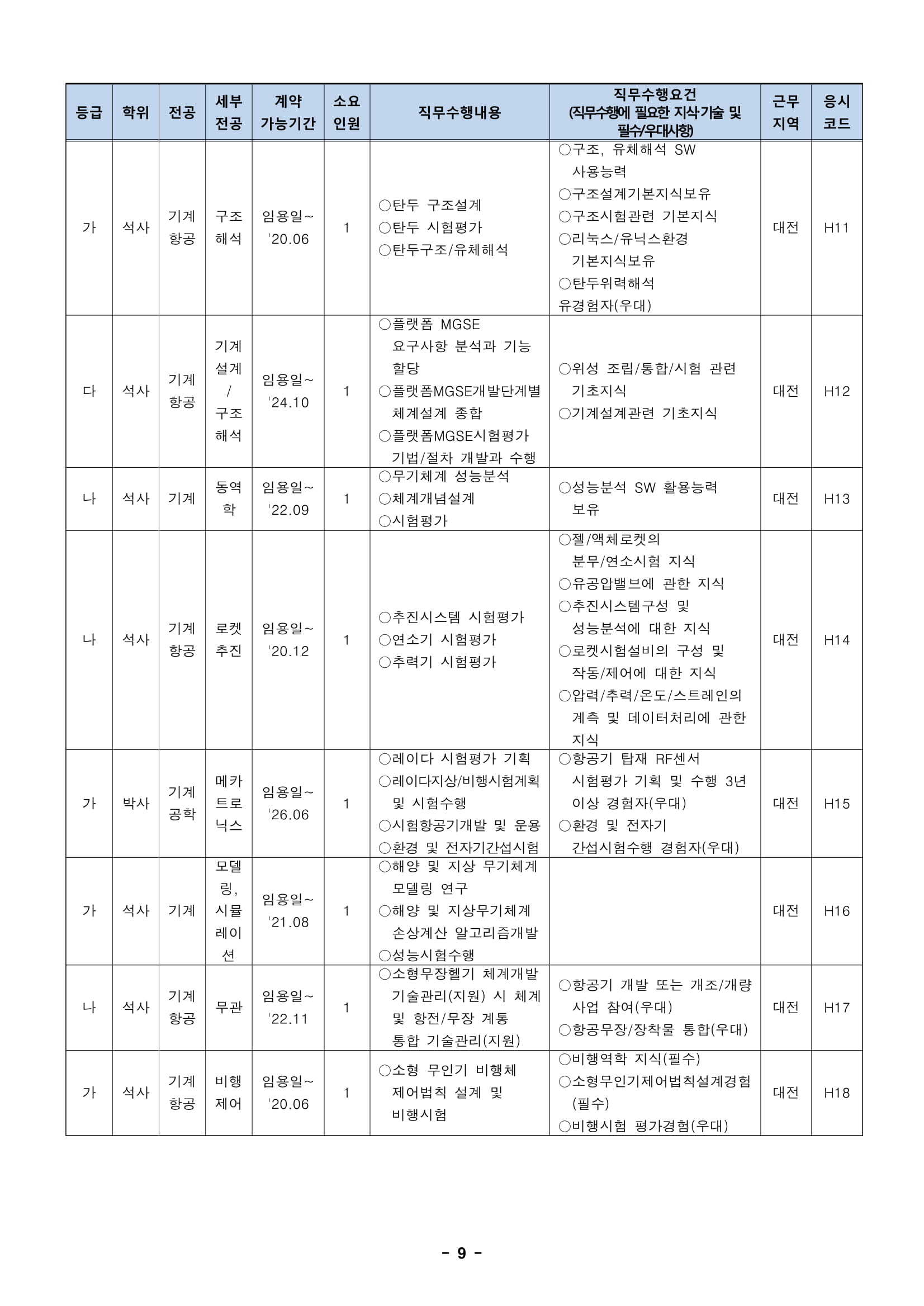 ★181012_19년 상반기 임용 정규직전문계약직 공개채용 모집분야-09.jpg