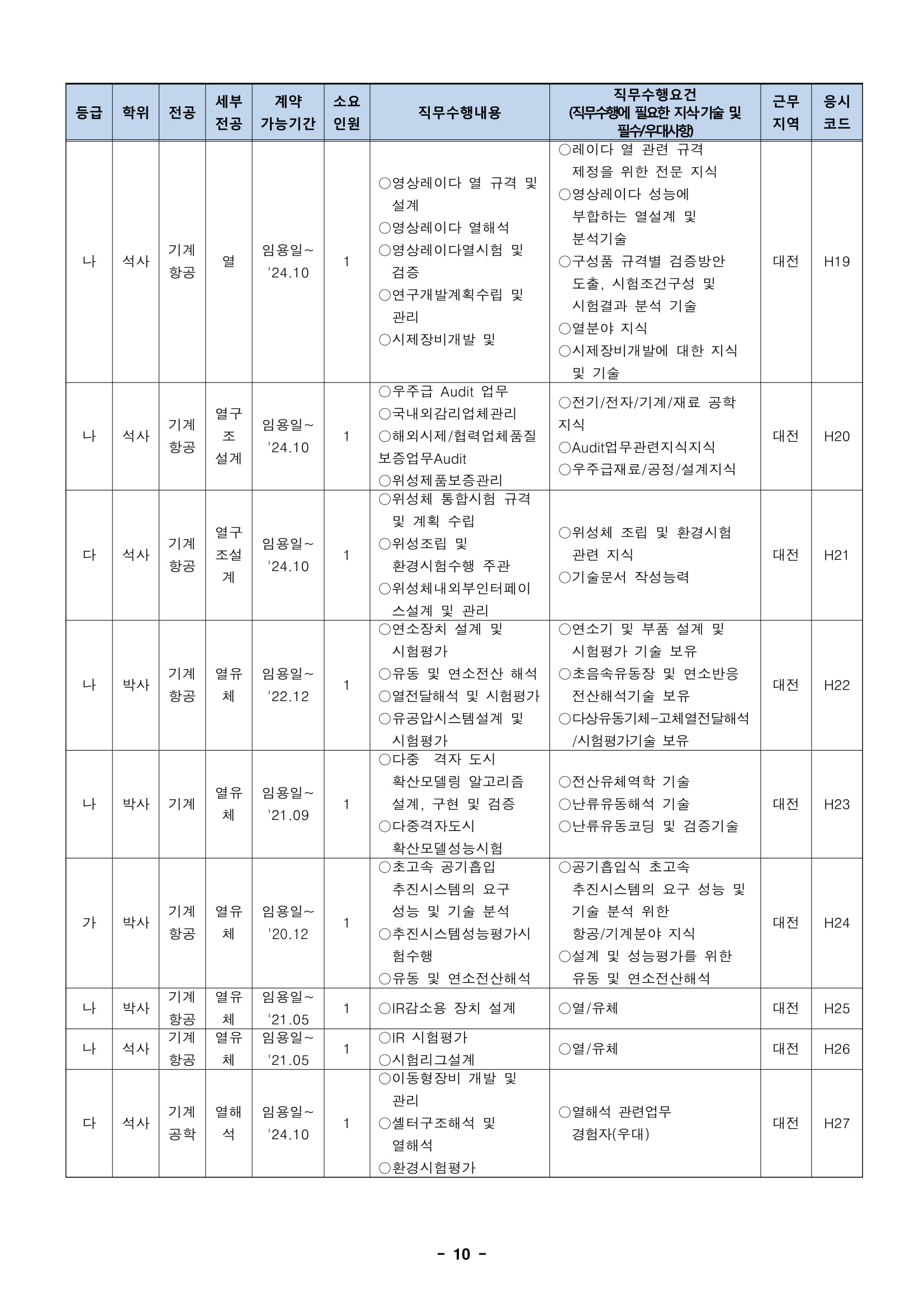 ★181012_19년 상반기 임용 정규직전문계약직 공개채용 모집분야-10.jpg