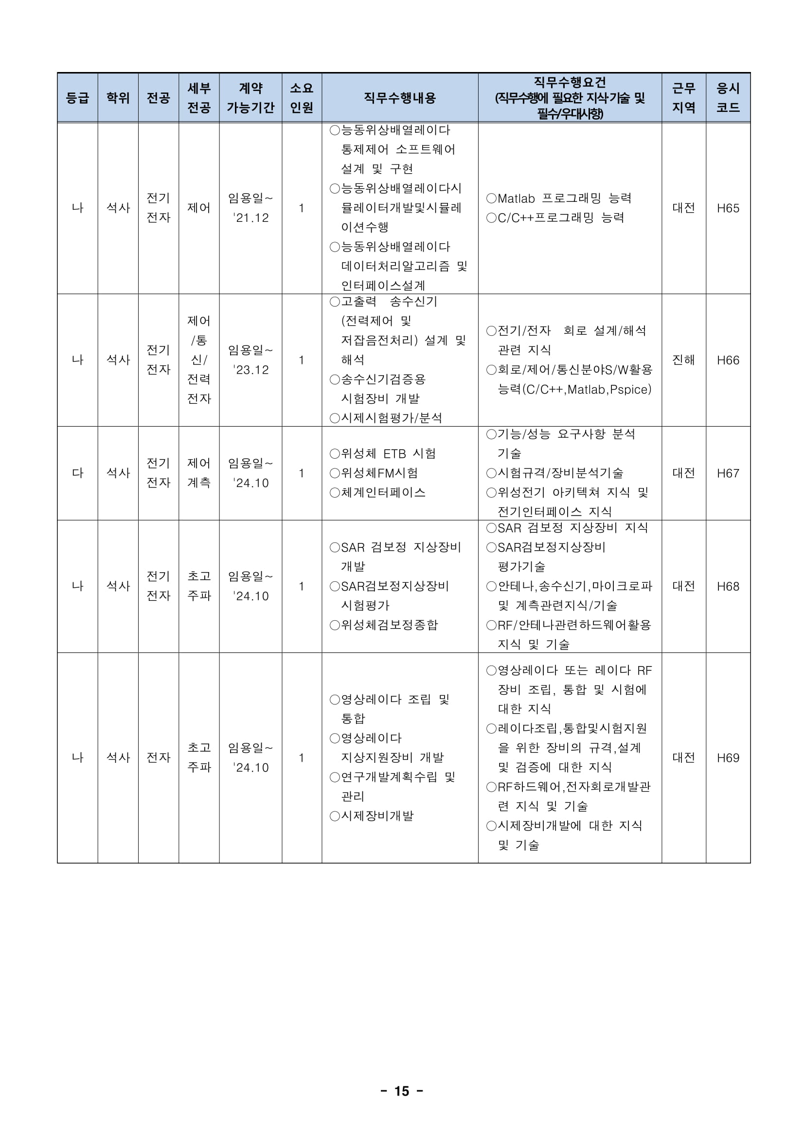 ★181012_19년 상반기 임용 정규직전문계약직 공개채용 모집분야-15.jpg