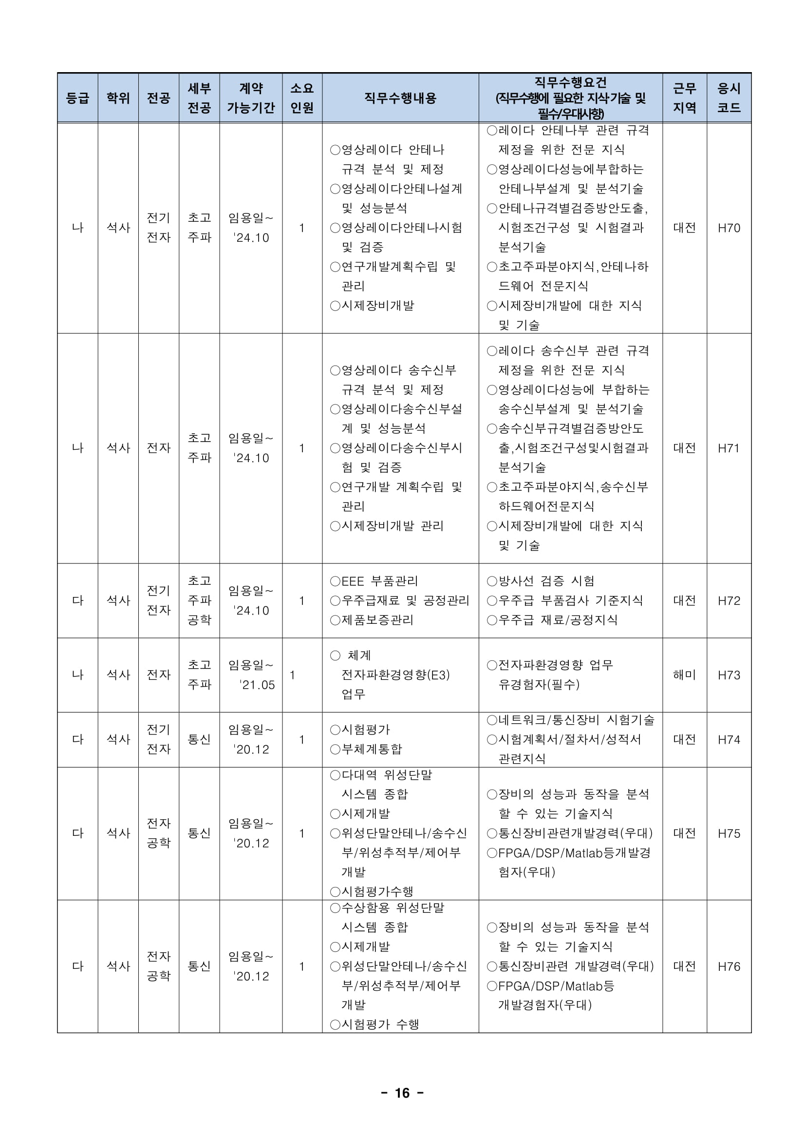 ★181012_19년 상반기 임용 정규직전문계약직 공개채용 모집분야-16.jpg