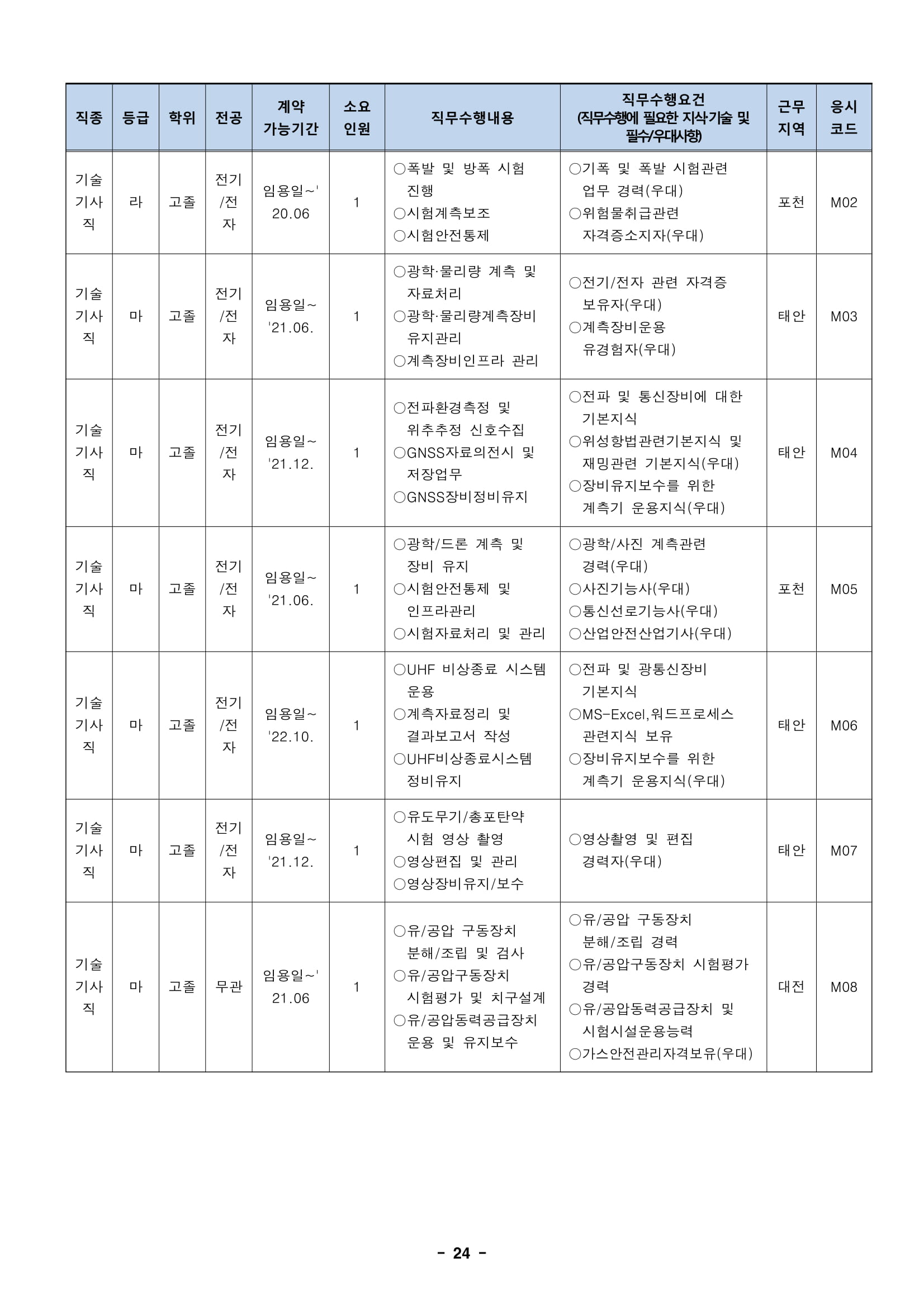 ★181012_19년 상반기 임용 정규직전문계약직 공개채용 모집분야-24.jpg