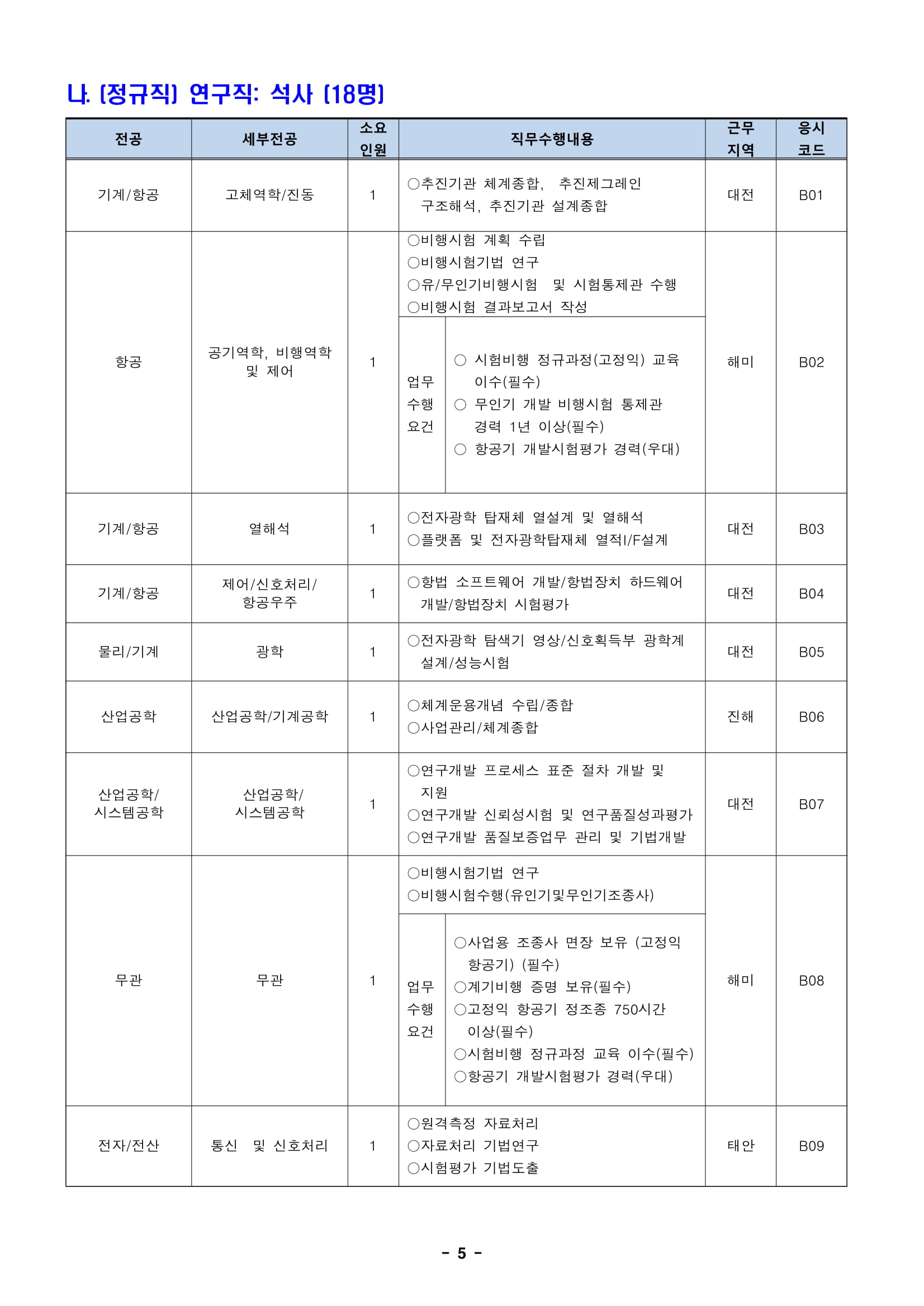 ★181012_19년 상반기 임용 정규직전문계약직 공개채용 모집분야-05.jpg