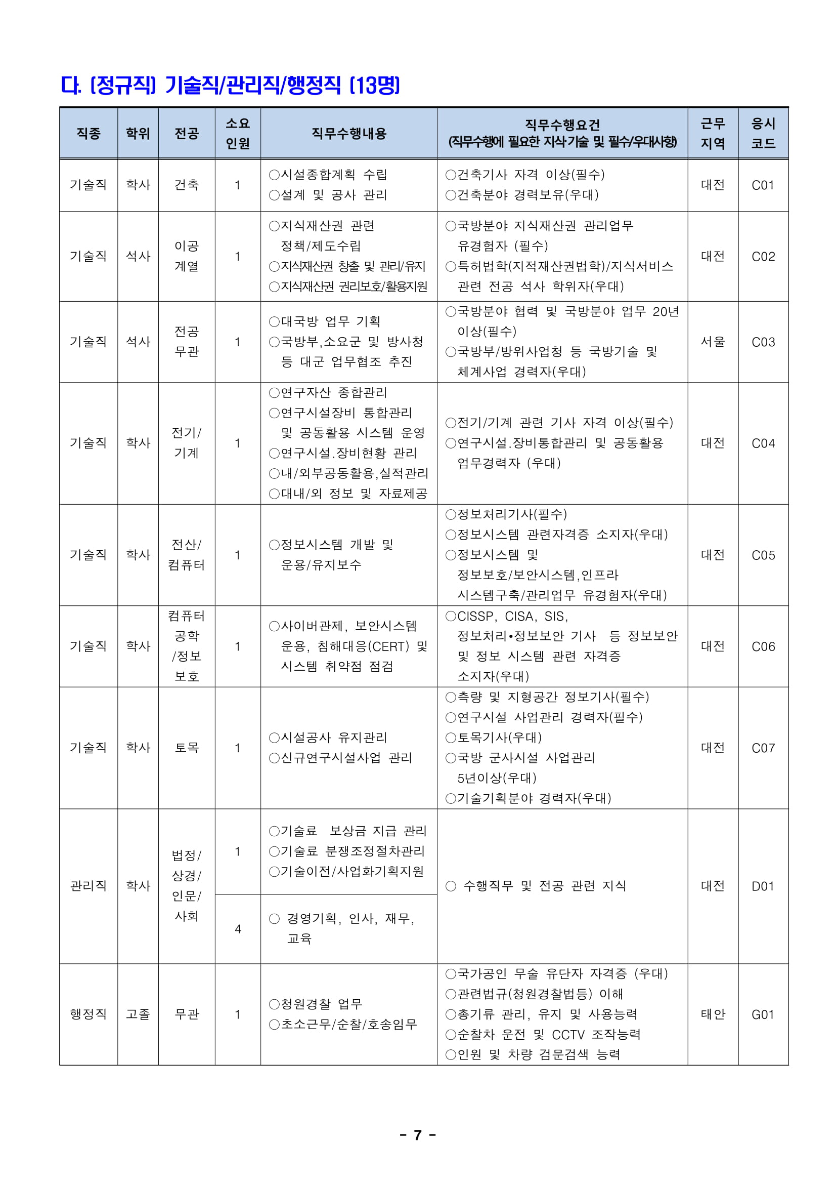 ★181012_19년 상반기 임용 정규직전문계약직 공개채용 모집분야-07.jpg