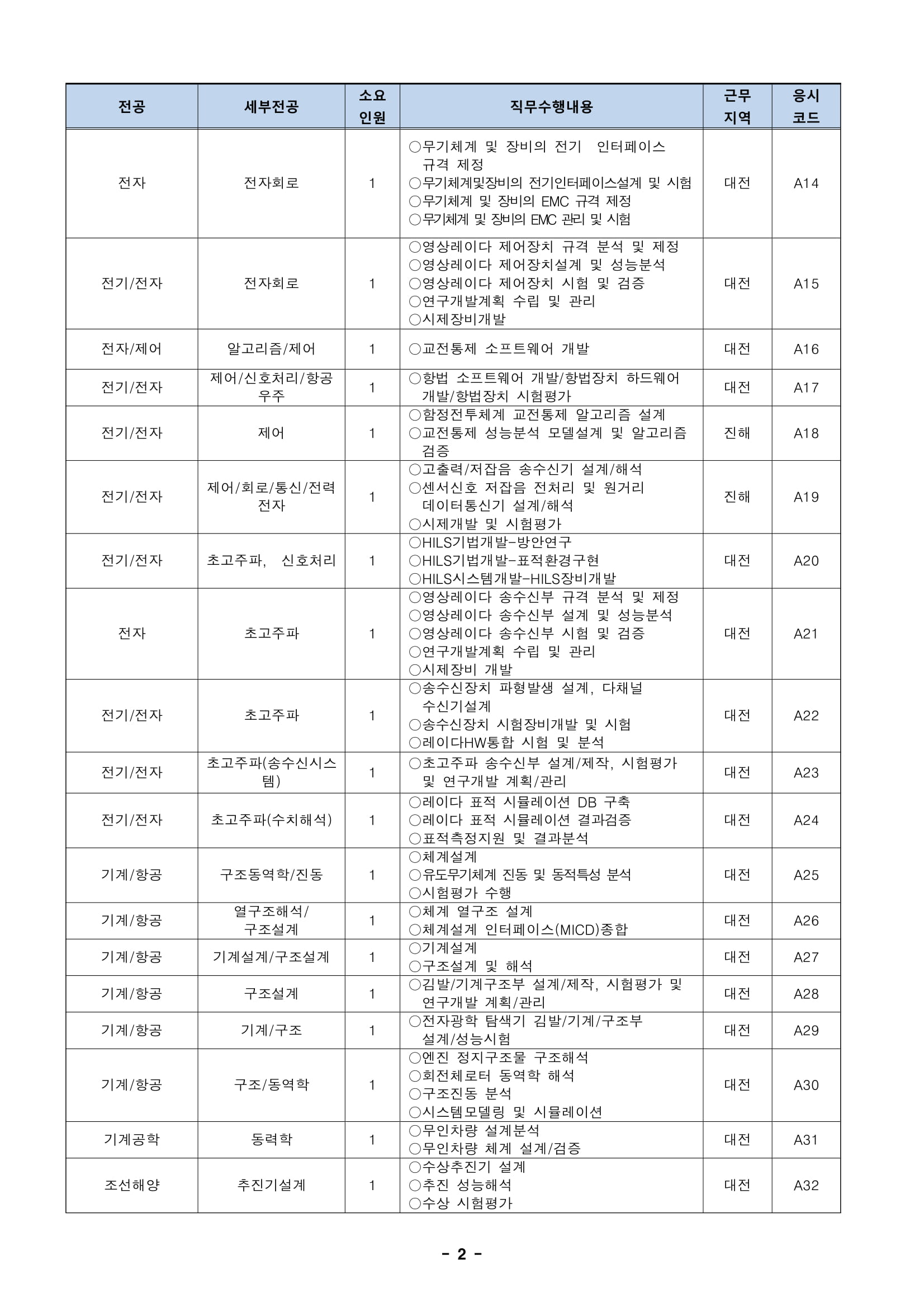 ★181012_19년 상반기 임용 정규직전문계약직 공개채용 모집분야-02.jpg