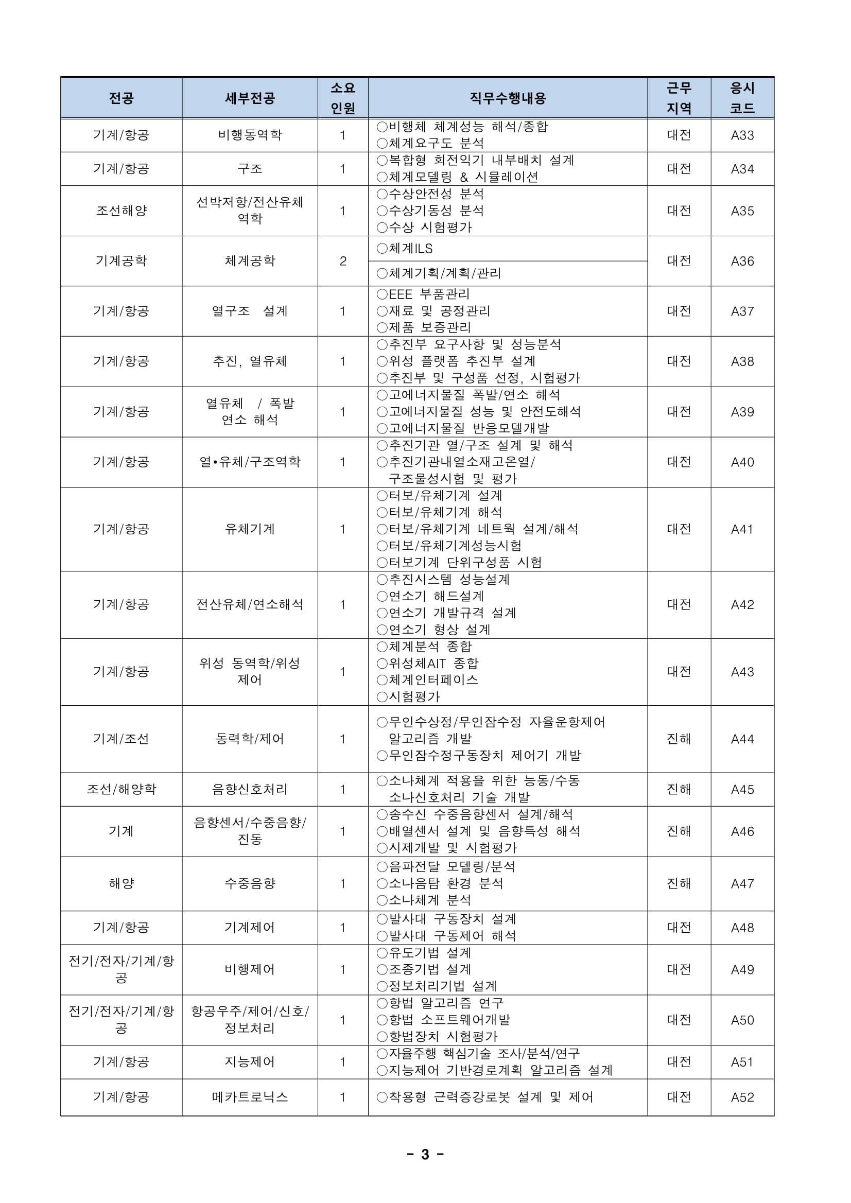 ★181012_19년 상반기 임용 정규직전문계약직 공개채용 모집분야-03.jpg