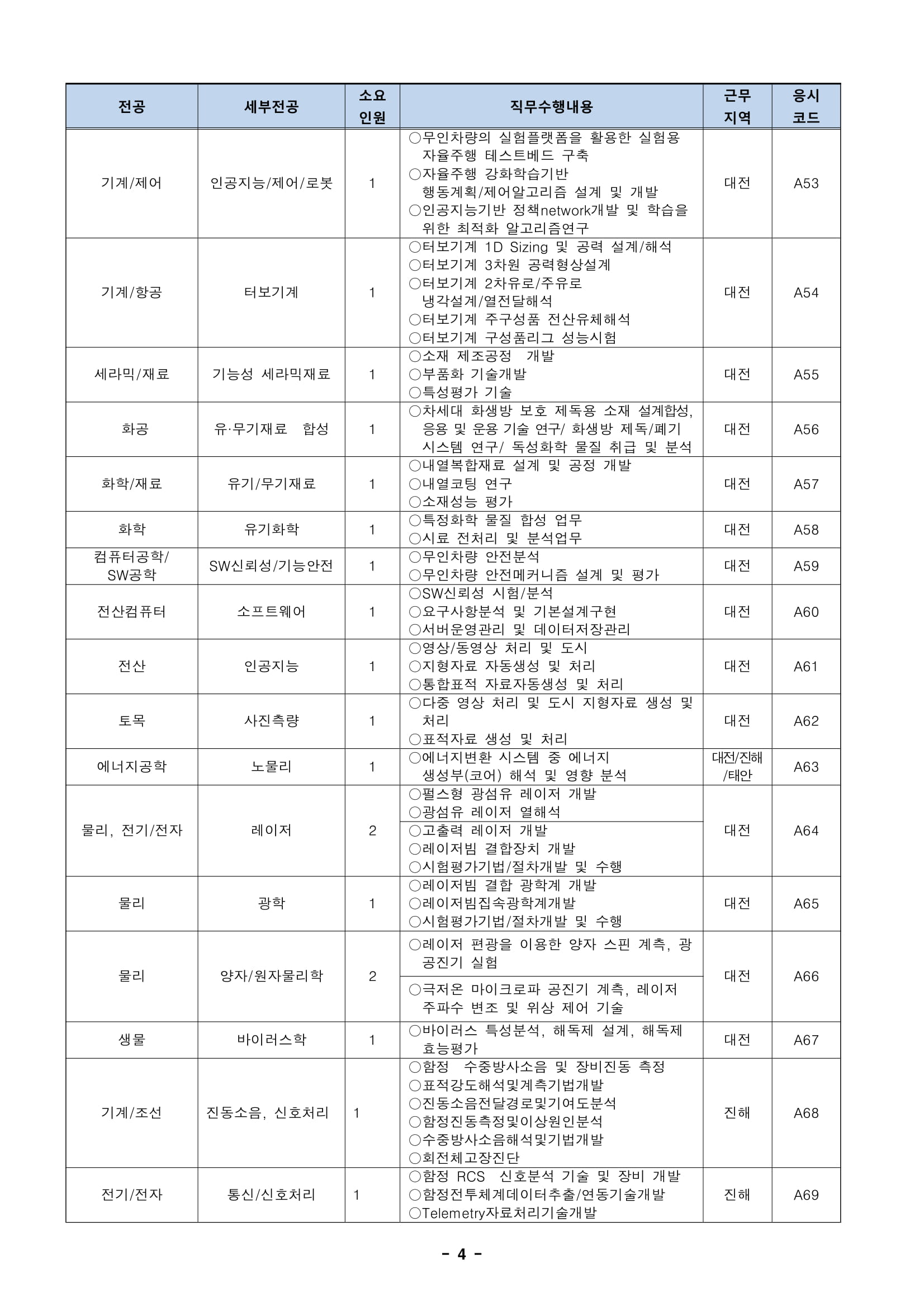 ★181012_19년 상반기 임용 정규직전문계약직 공개채용 모집분야-04.jpg