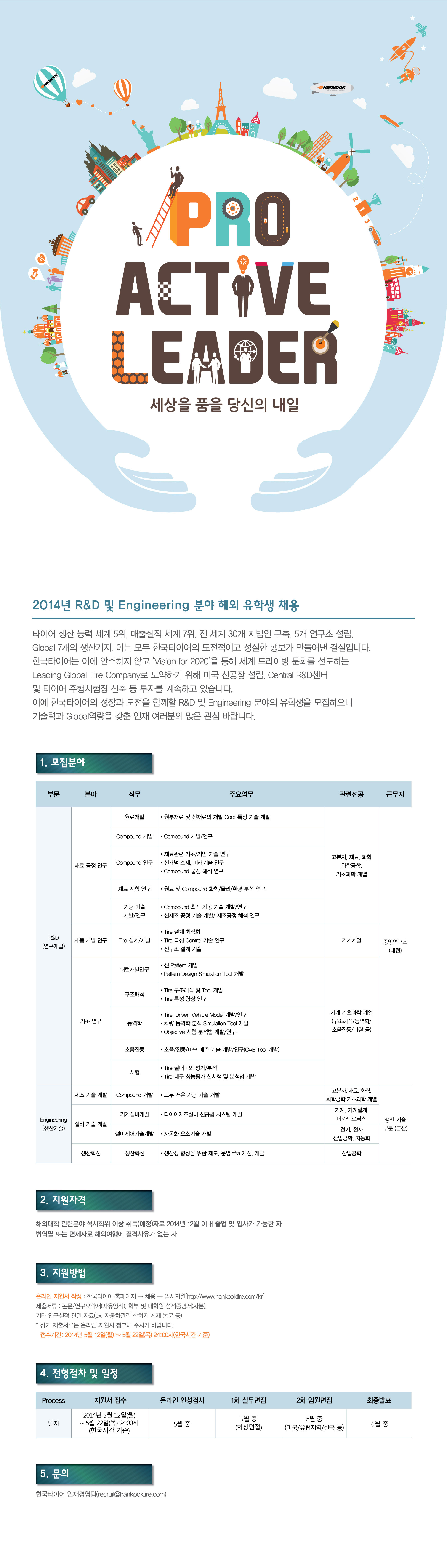 2014년_R&D및Engineering해외유학생채용_0512(저용량).jpg