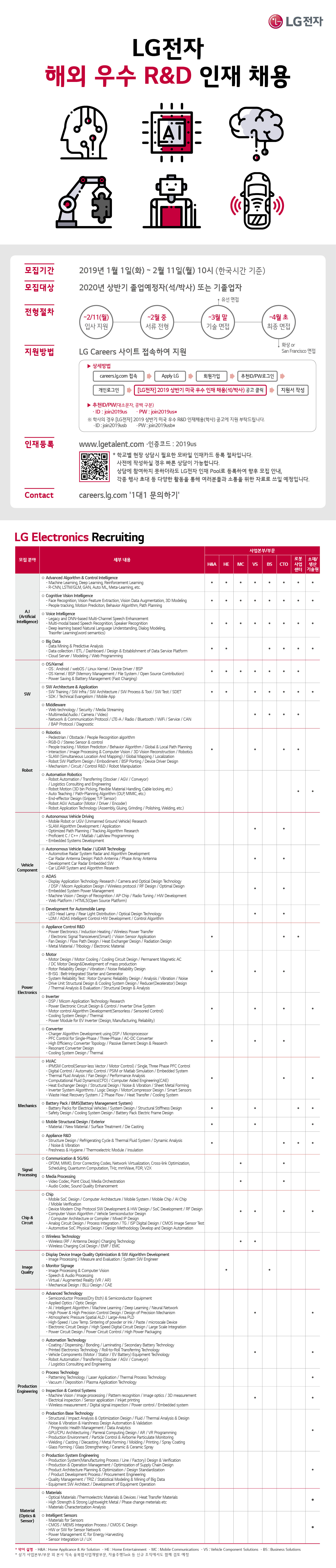 LG전자_해외우수R&D인재채용_미국2019상반기_웹플라이어.jpg