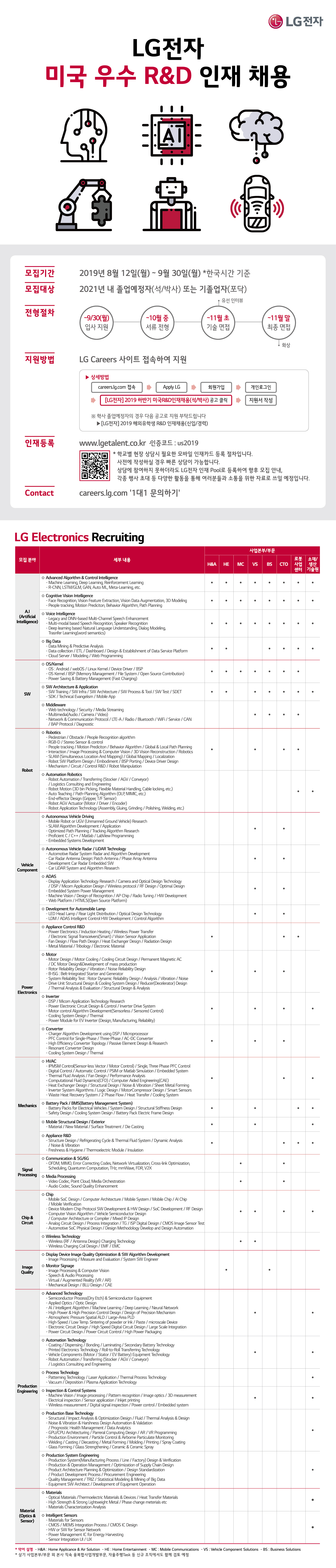 LG전자_2020 하반기 미국우수 R&D 인재채용_웹플라이어.jpg