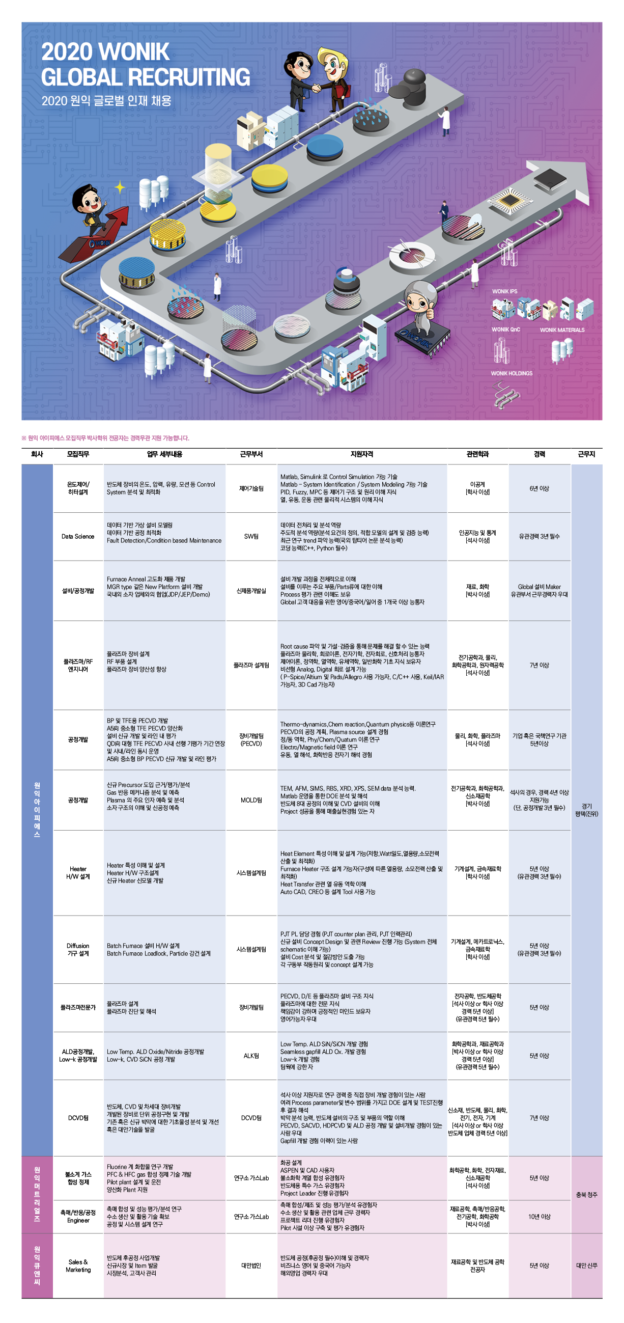 2020 원익그룹 경력사원 Global 채용.png