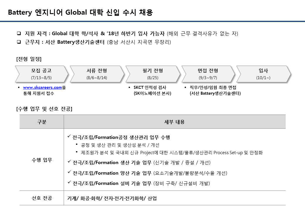 '18년 하반기 Battery 엔지니어 Global 대학 신입 수시 채용.png