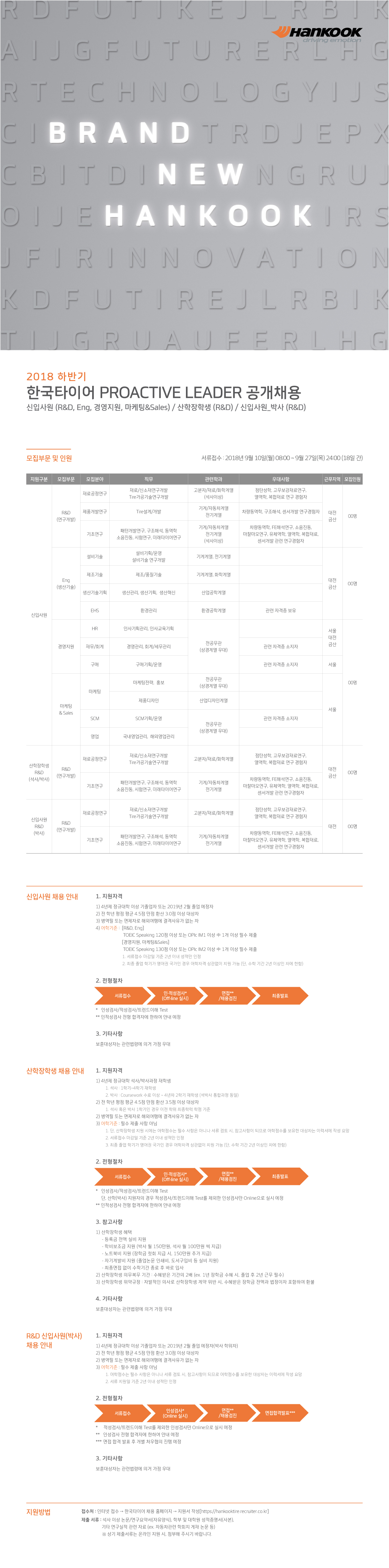 2018 하반기 한국타이어 PROACTIVE 공채_공고(통합).jpg