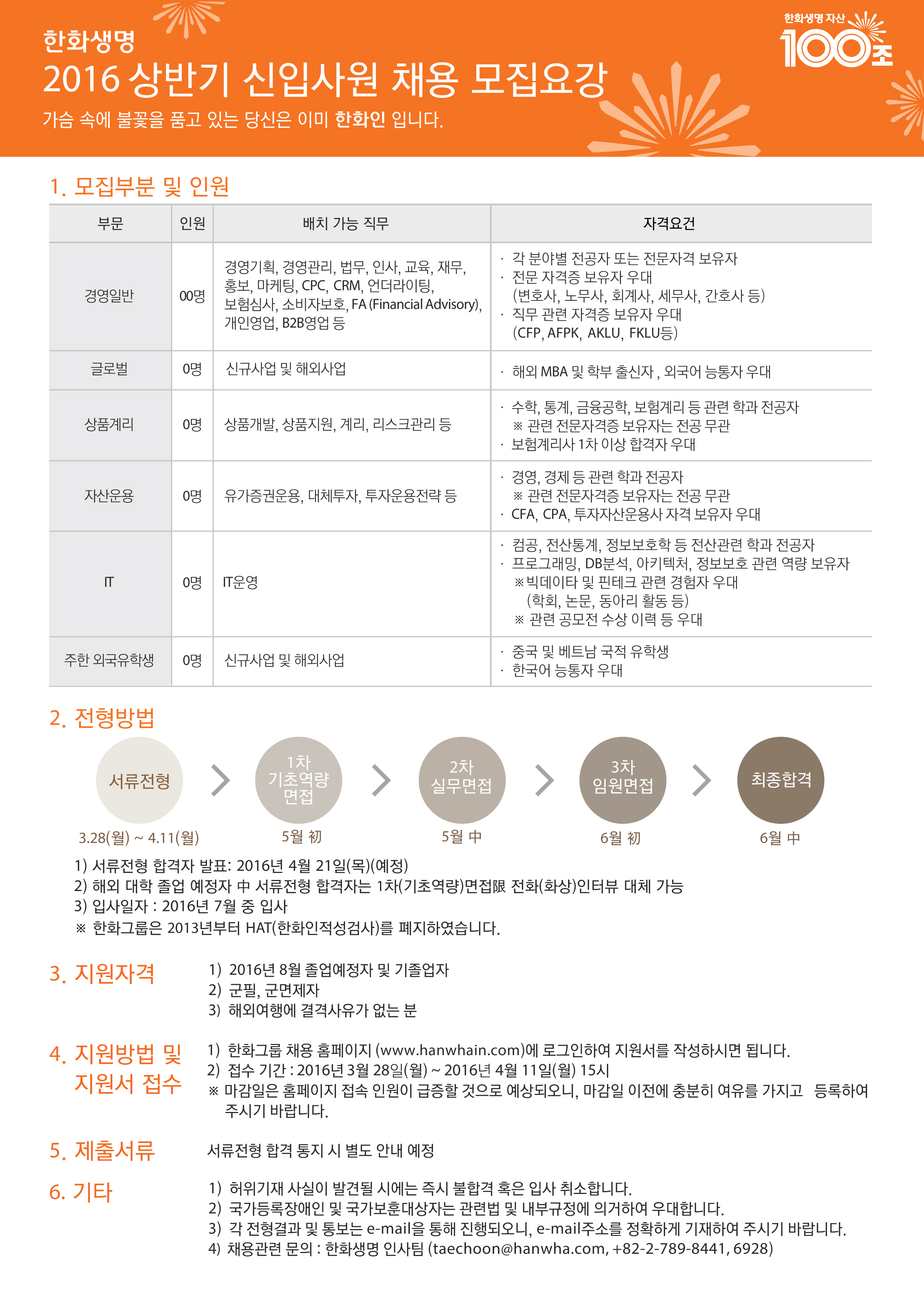 (한화생명) 2016 상반기 신입사원 채용 모집요강.jpg